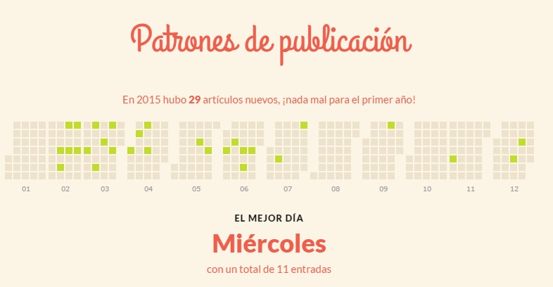 total publicaciones